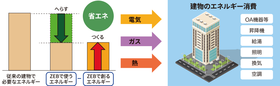 省エネルギーの仕組の画像