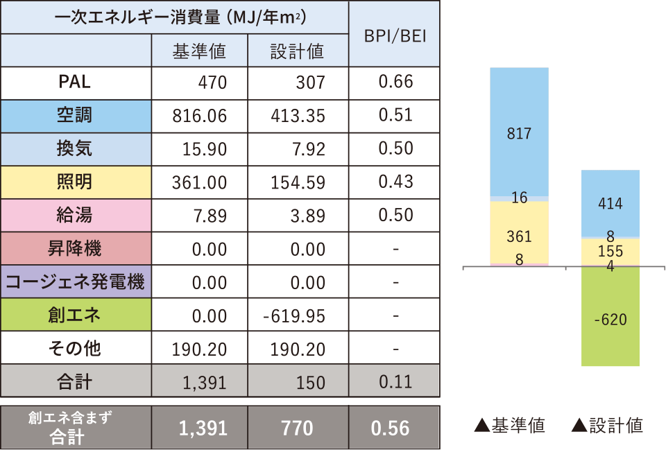 省エネルギーの性能の画像